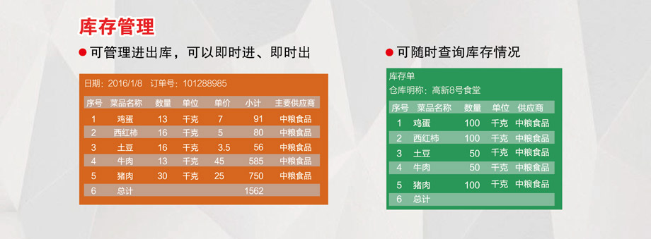 庫存管理，可隨時查詢庫存情況。