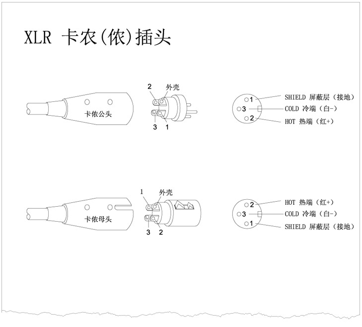 XLR卡儂頭、6.35 TRS、TS話筒插頭、RCA蓮花插頭接線示意圖 v1.0 